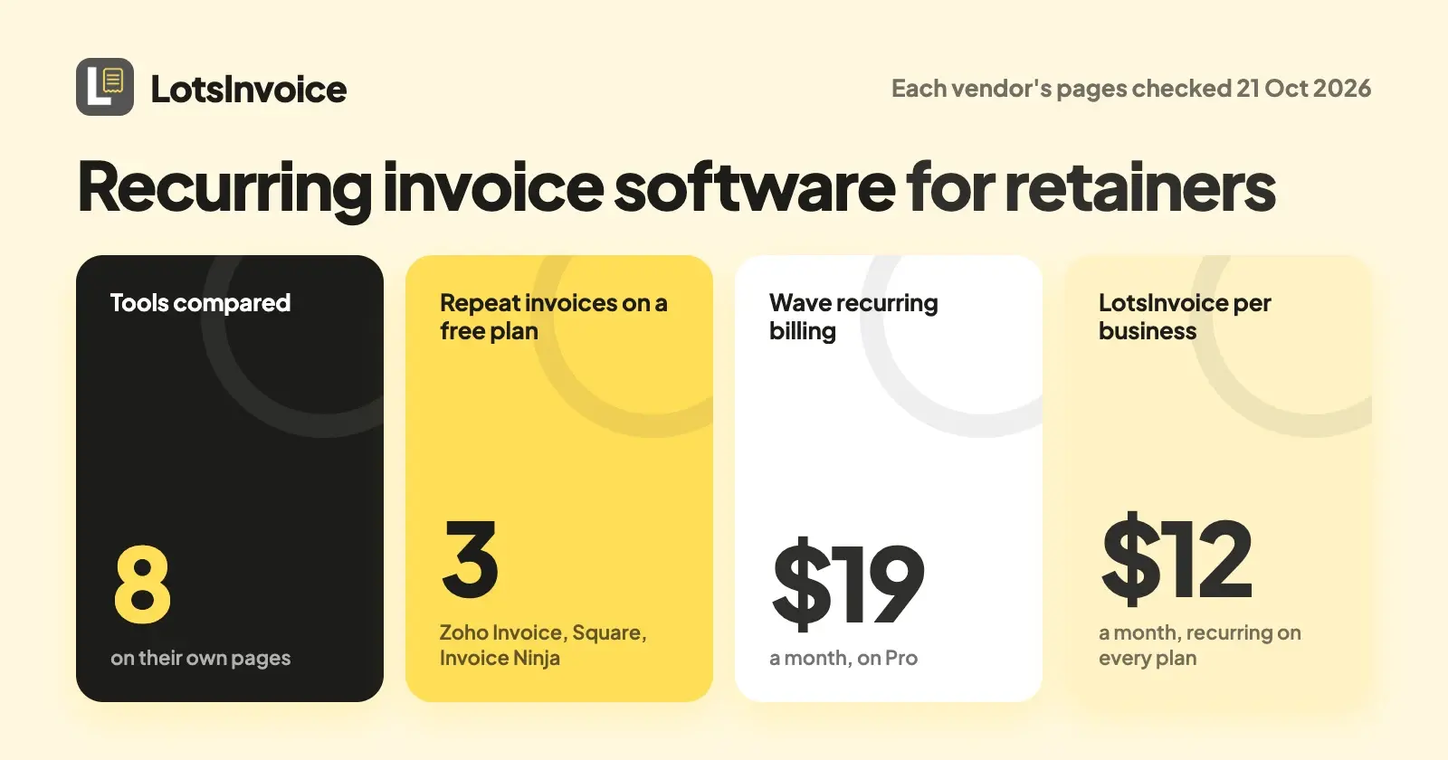The Best Recurring Invoice Software for Retainers (2026)