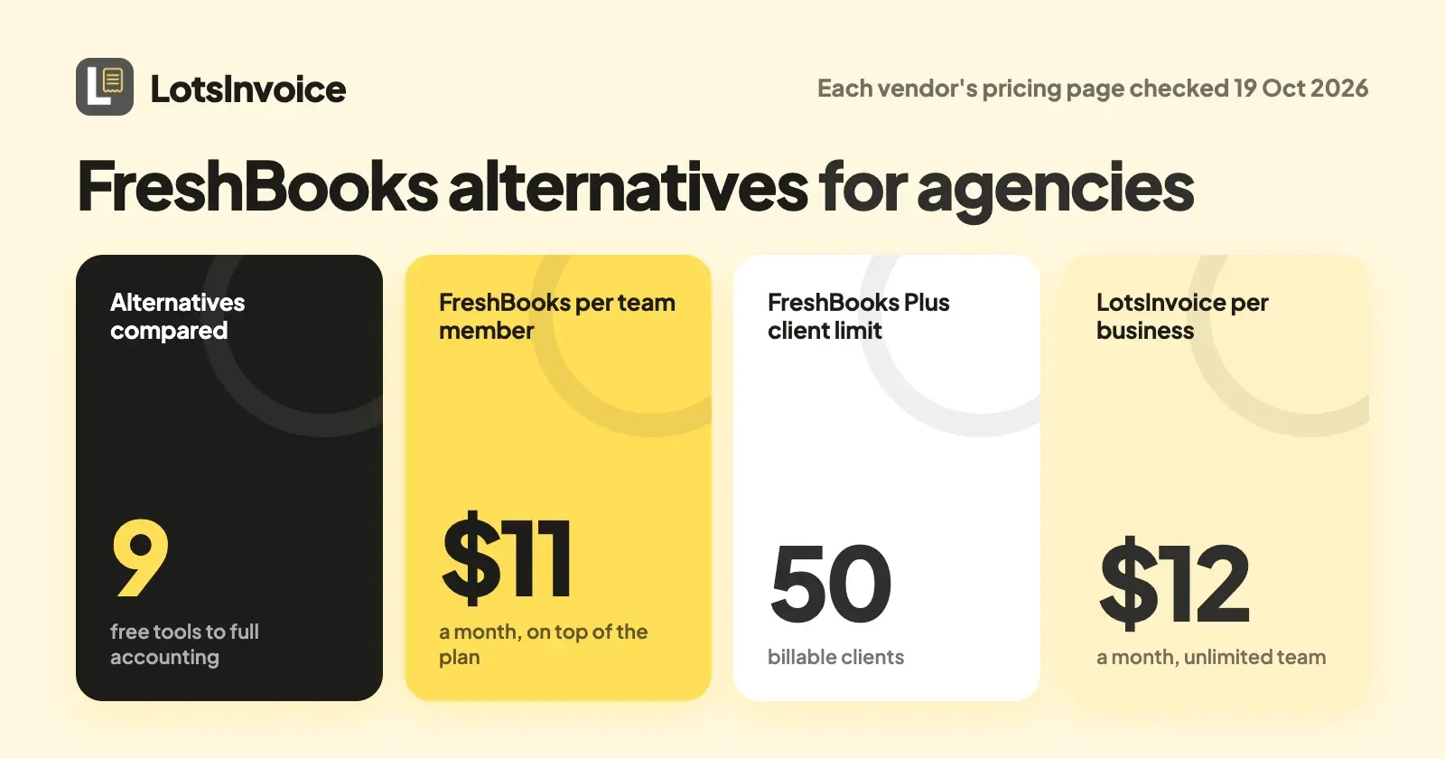 FreshBooks Alternatives for Agencies (2026)