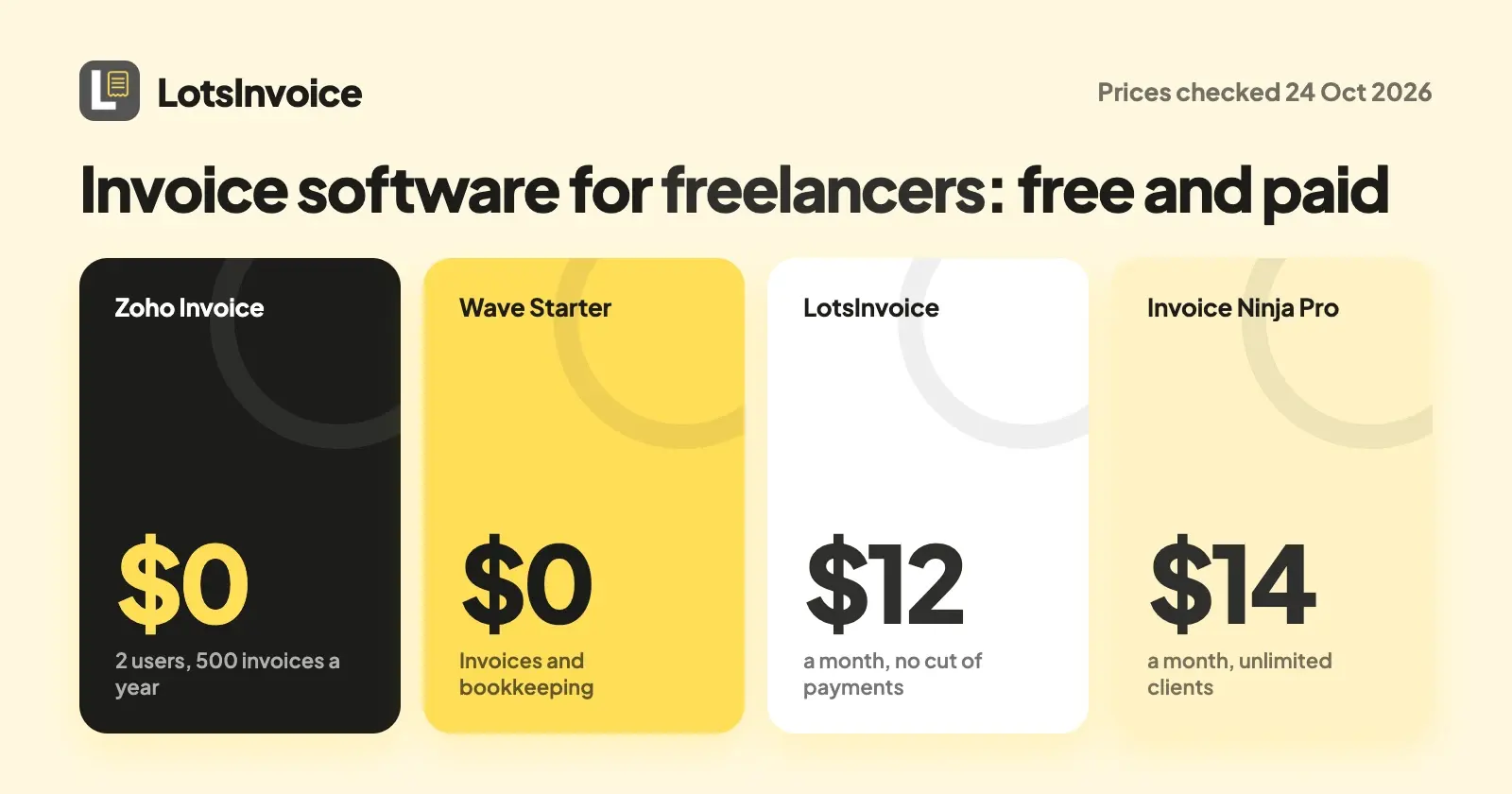 Invoice Software for Freelancers (2026): Free and Paid
