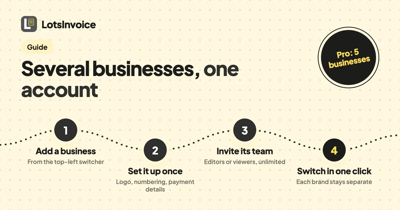 Invoicing Several Businesses or Brands From One Account
