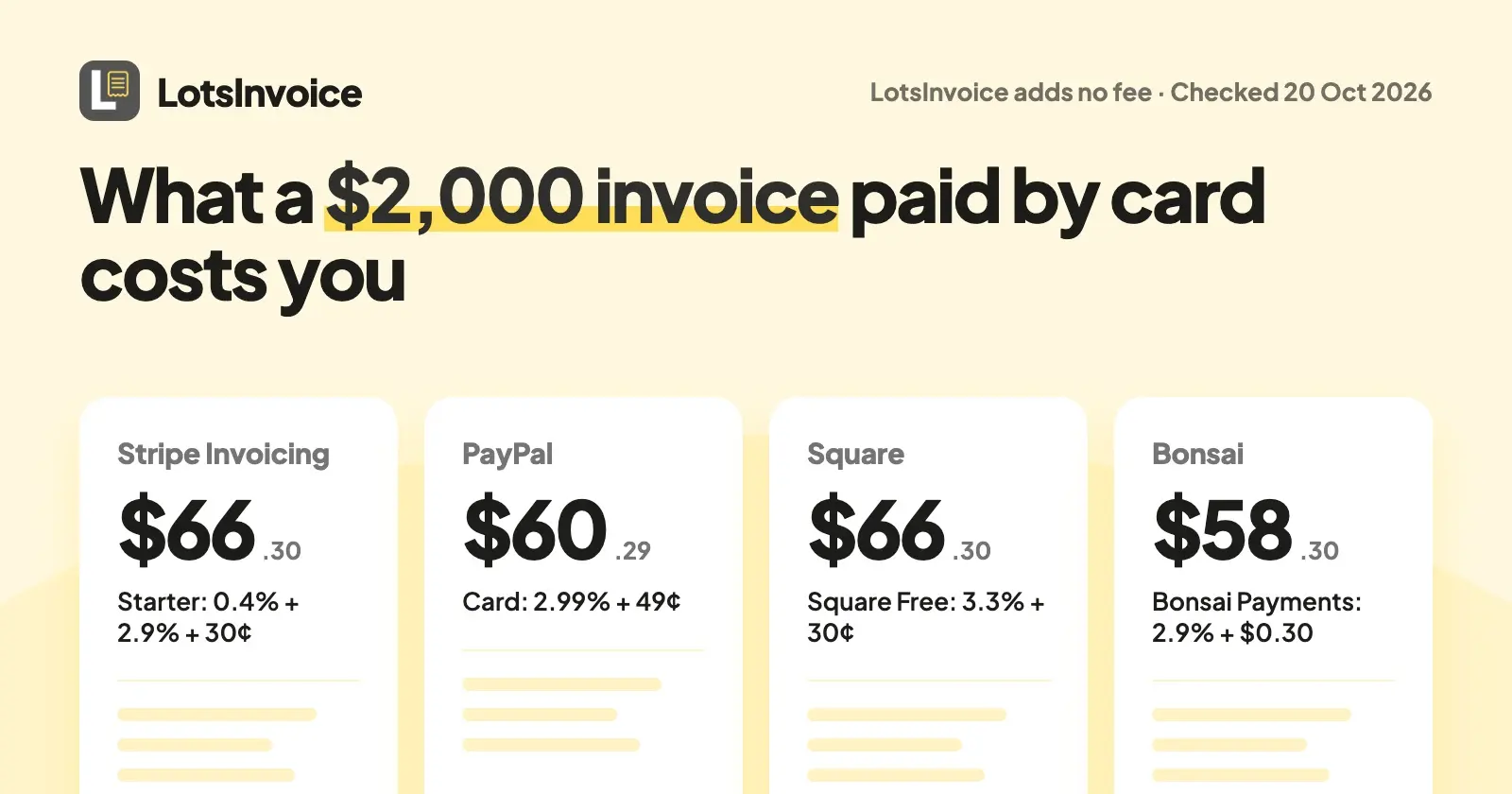What Stripe, PayPal, Square and Bonsai Take From Every Paid Invoice (Checked)